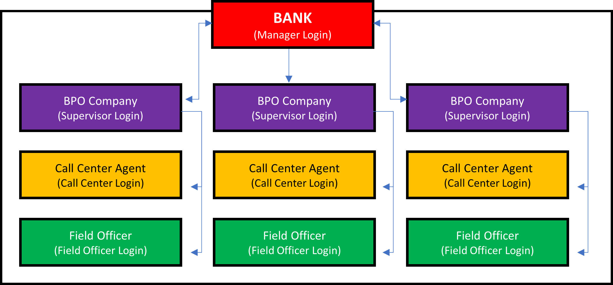 HELA-X_User_Hierarchy