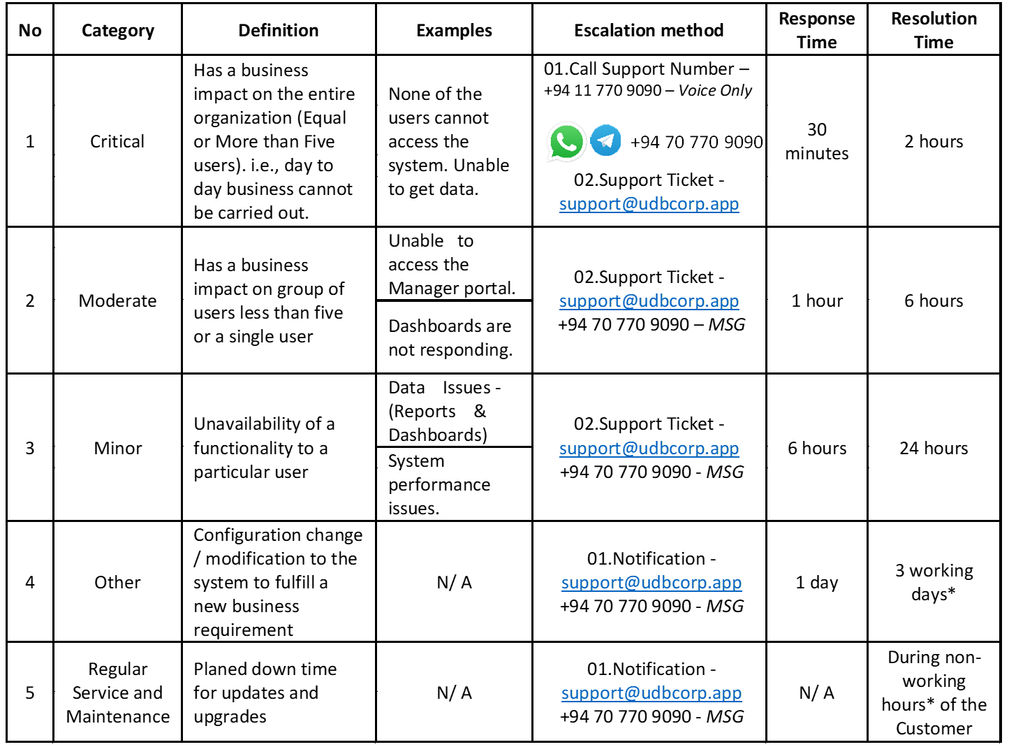 HELA-X_Response_Time_Matrix